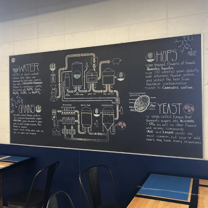 Detention Brewing Co